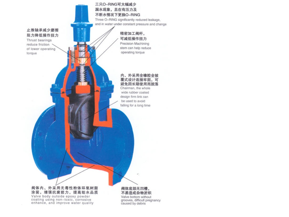 An Introduction to Industrial Check Valves