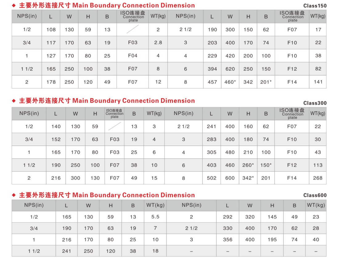 OUWEI API TWO CHIP CAST STEEL FLOATING BALL VALVE