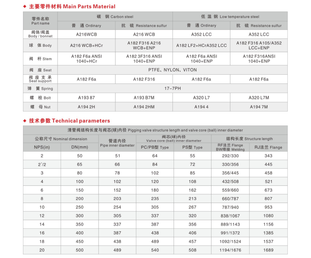 OUWEI PIGGING VALVE BALL VALVE