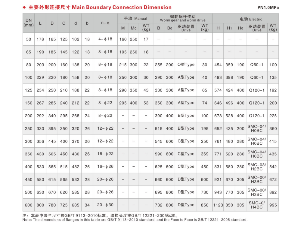 OUWEI HALF BALL VALVE