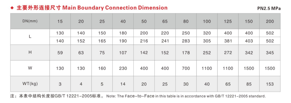 OUWEI HARD AND SOFT SEALING CAST FLOATING BALL VALVE