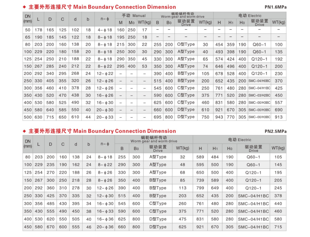 OUWEI HALF BALL VALVE