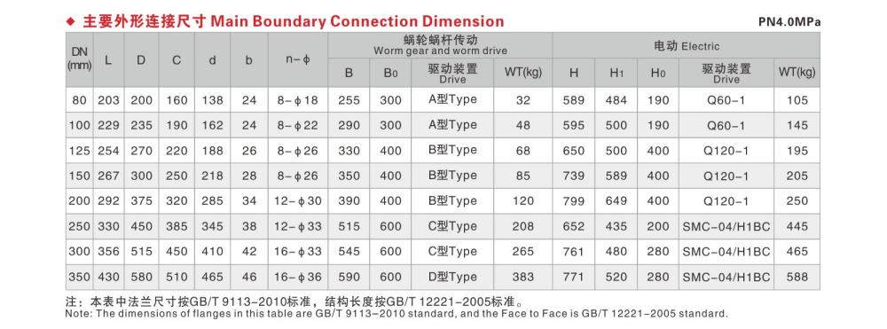 OUWEI HALF BALL VALVE