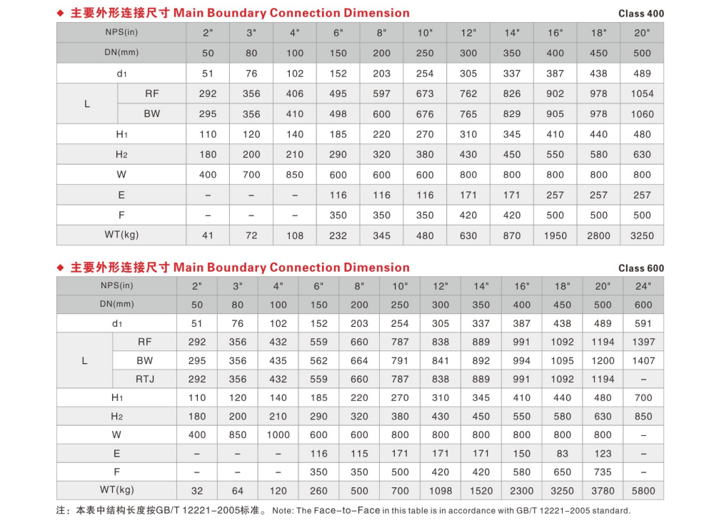 OUWEI API THREE CHIP CAST STEEL FIXED BALL VALVE class 150-900