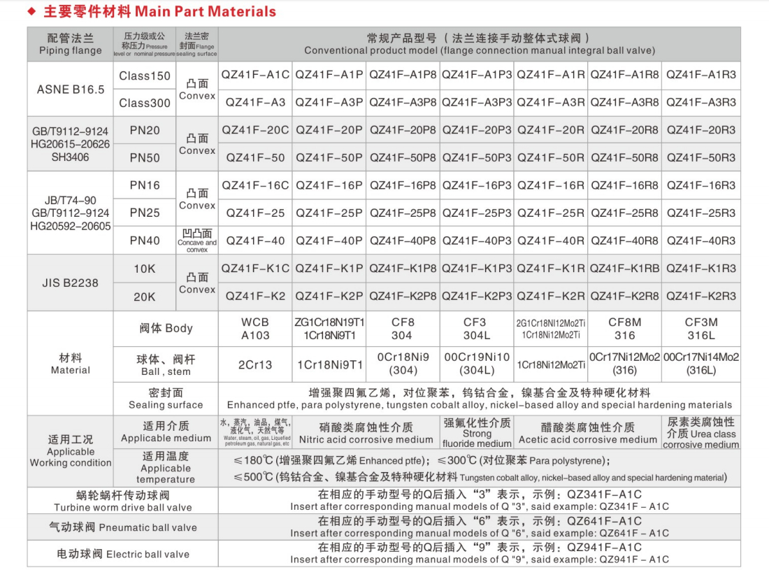 OUWEI WORM GEAR FLOATING BALL VALVE