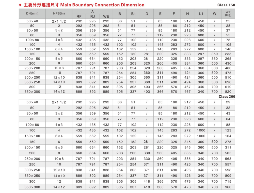 OUWEI TOP ENTRY TRUNNION MOUNTED BALL VALVE