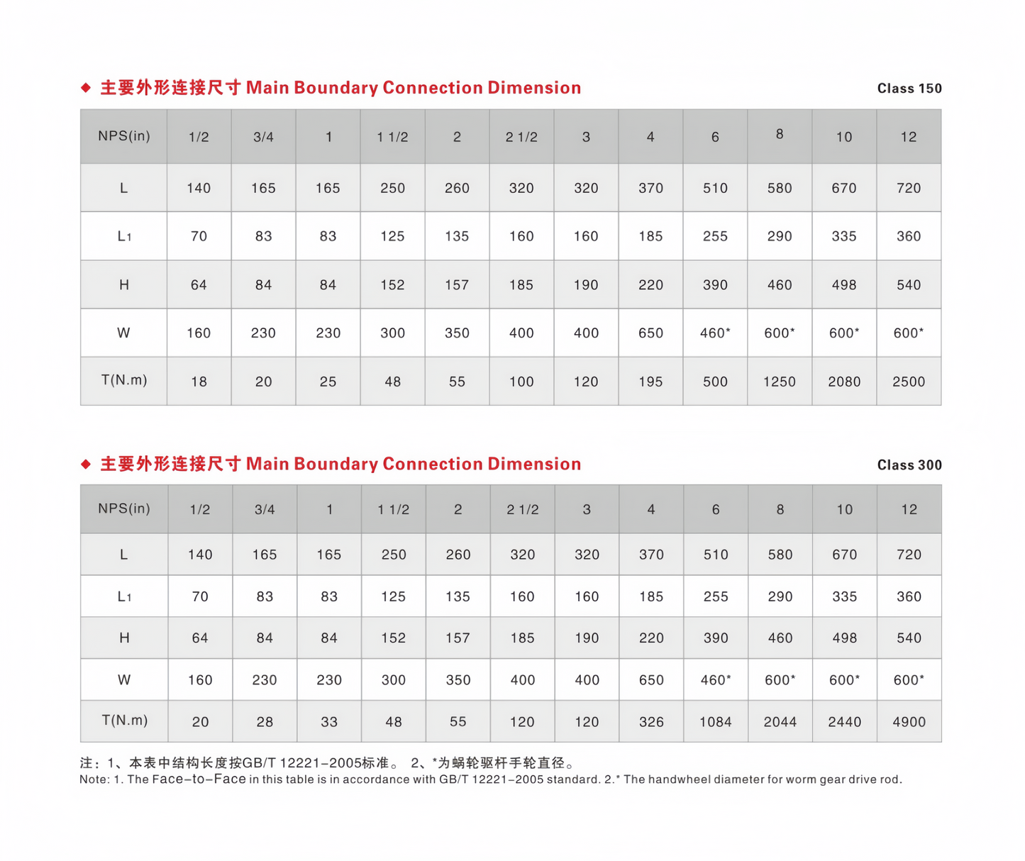 OUWEI API CAST STEEL THREE-WAY BALL VALVE